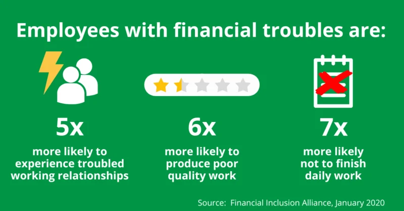Employees with financial troubles infographic